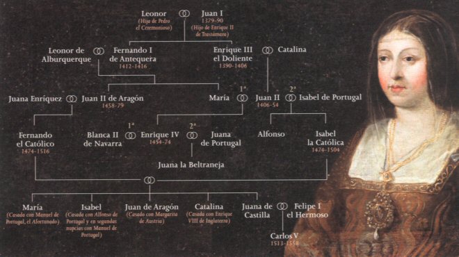 Árbol genealógico de Isabel la Católica
