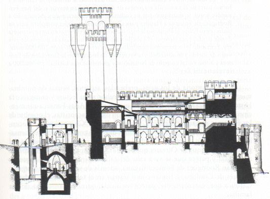 Castillo de la Mota. Corte Transversal. Dibujo de Antonio Prast 1913