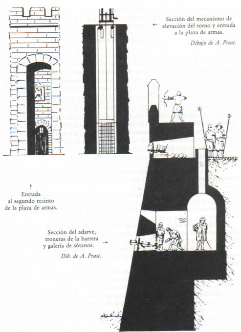 Castillo de la Mota. Corte Transversal. Dibujo de AntonioPrast 1.913