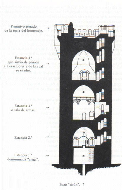 Castillo de la Mota. Torre del homenaje. Dibujo de Antonio Prast 1.913