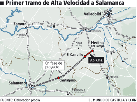 Tramo alta velocidad medina del Campo -Salamanca