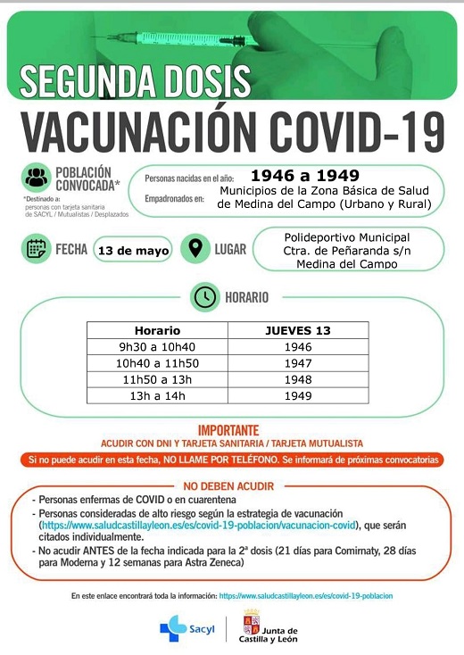 CUADRO: Segunda dosis vacunación COVID-19