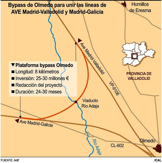 Un nuevo Un nuevo proyecto retomará el bypass que conectará las líneas del AVE del norte en Valladolidproyecto conectará líneas de AVE en Olmedo - Foto: Ical