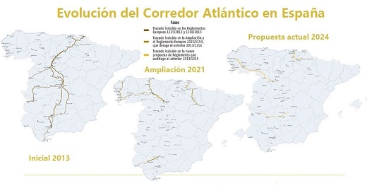 Evolución del Corredor Atlántico en España. (PUEDE AMPLIARSE).