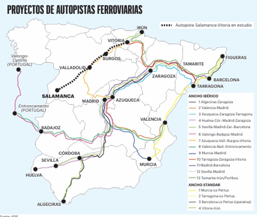 Proyecto autopista