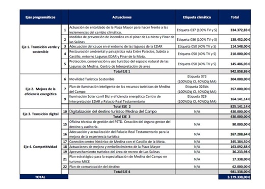 Cuadrante Senda Mercader